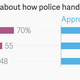 Image for article titled The racial divides of civil rights support, from Selma to Ferguson
